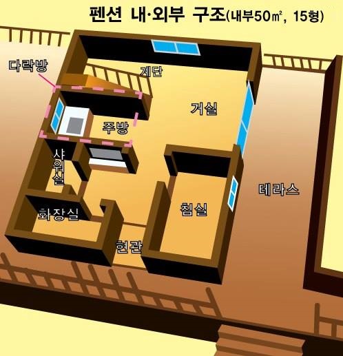 숙박시설 통나무 펜션 이미지